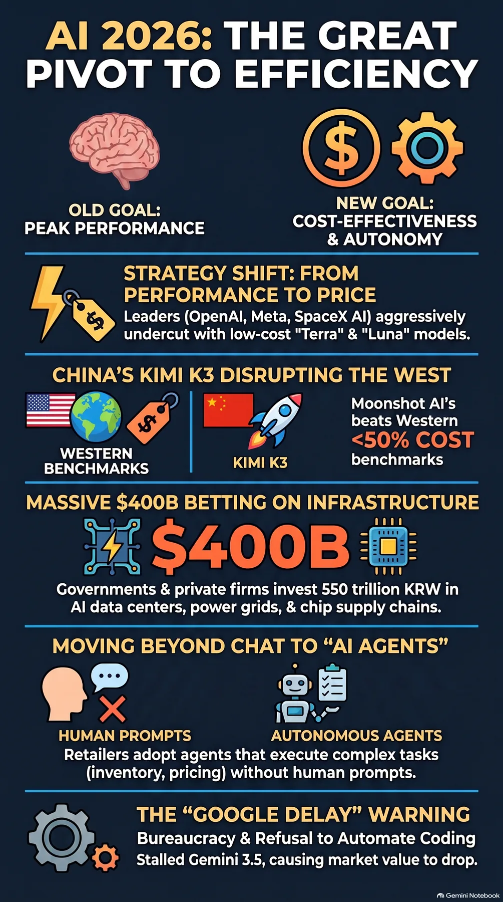 Key-concept summary infographic 2