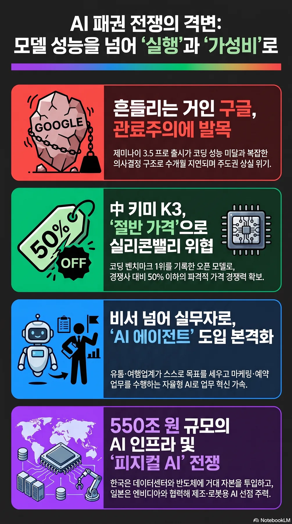 이번 주 뉴스 요약 인포그래픽 2