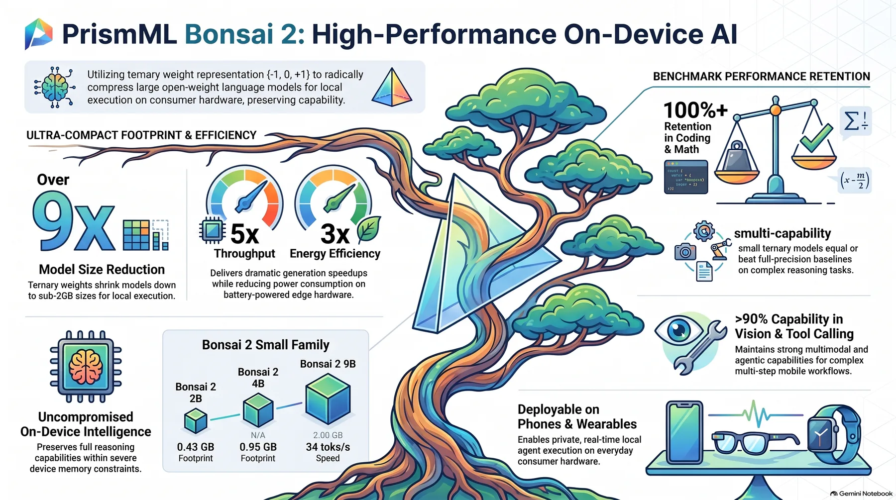 Key-concept summary infographic 1
