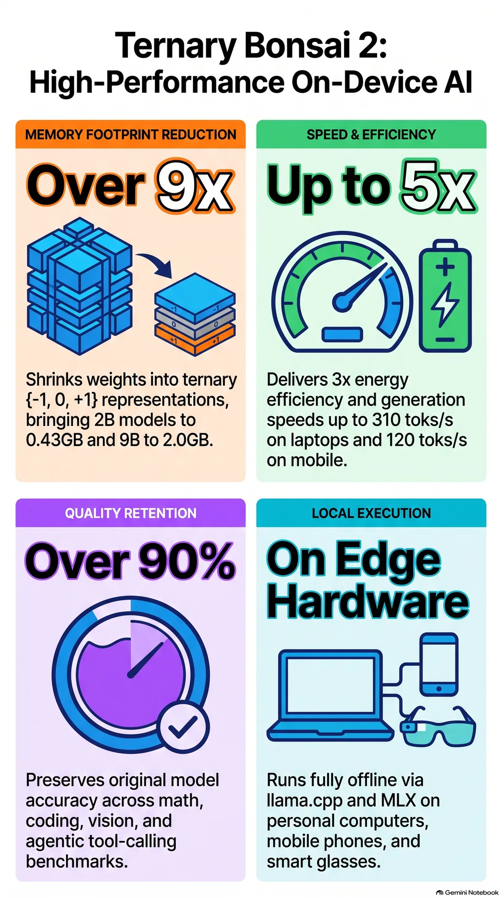 Key-concept summary infographic 2