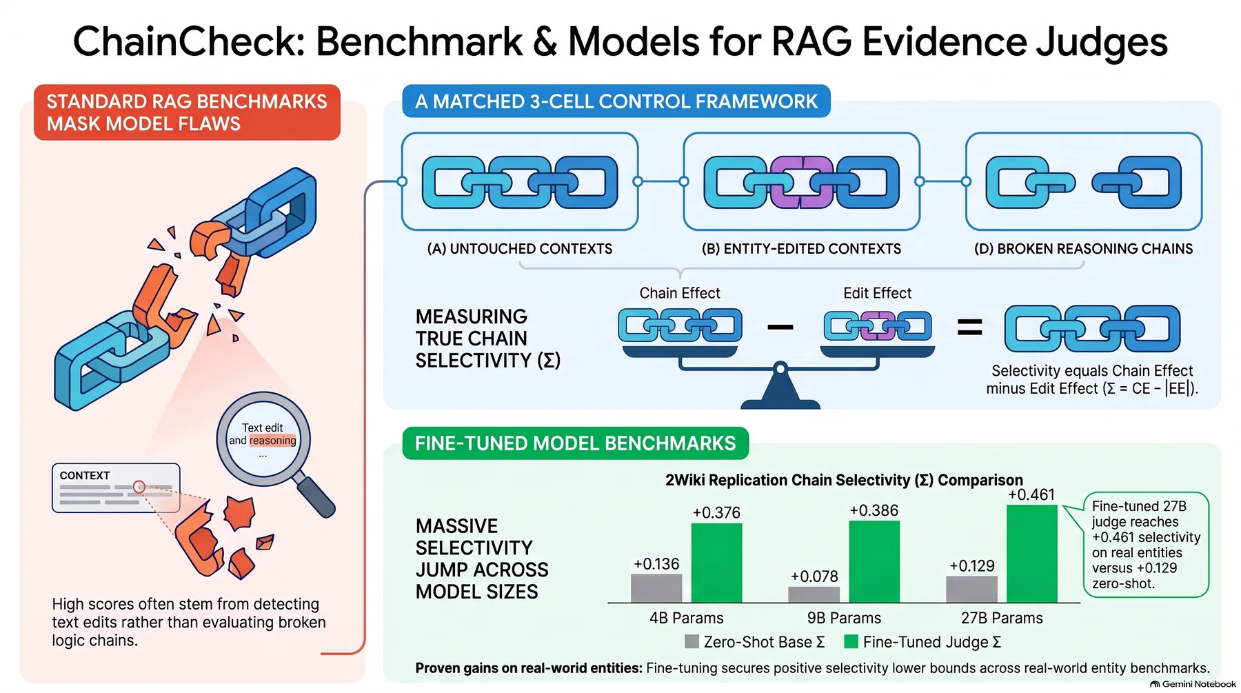 Key-concept summary infographic 1