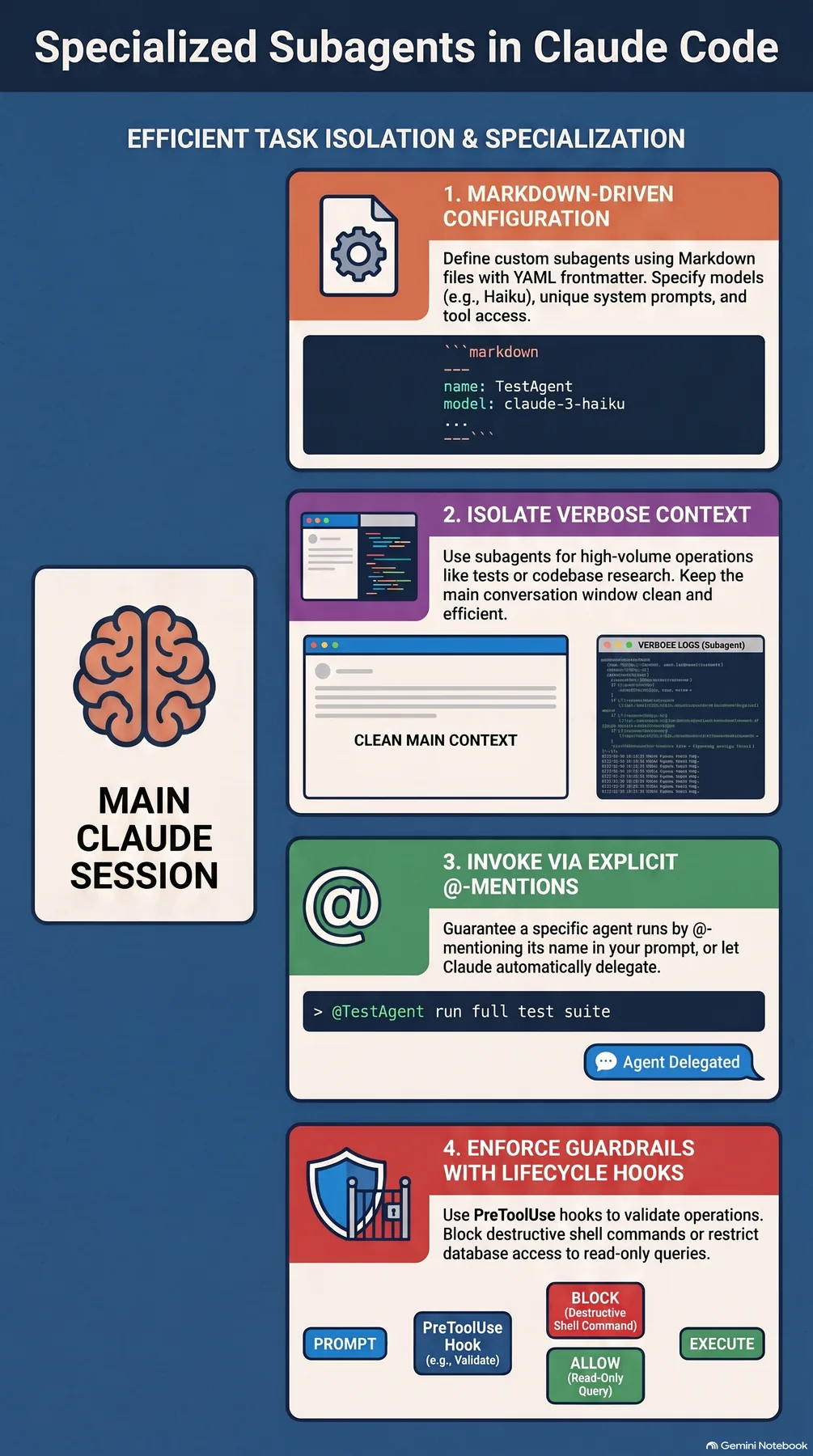 Key-concept summary infographic 2