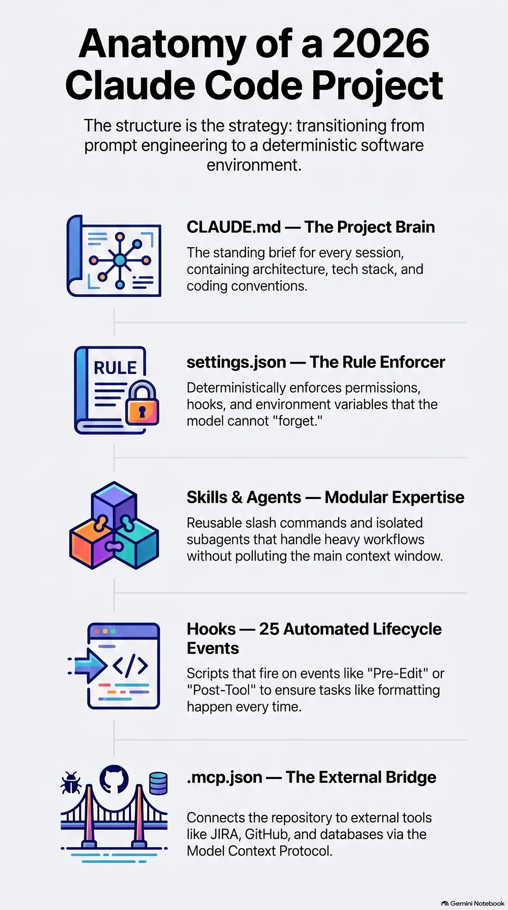 Key-concept summary infographic 2