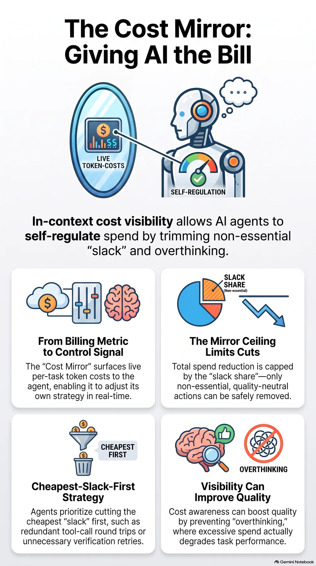 Key-concept summary infographic 1