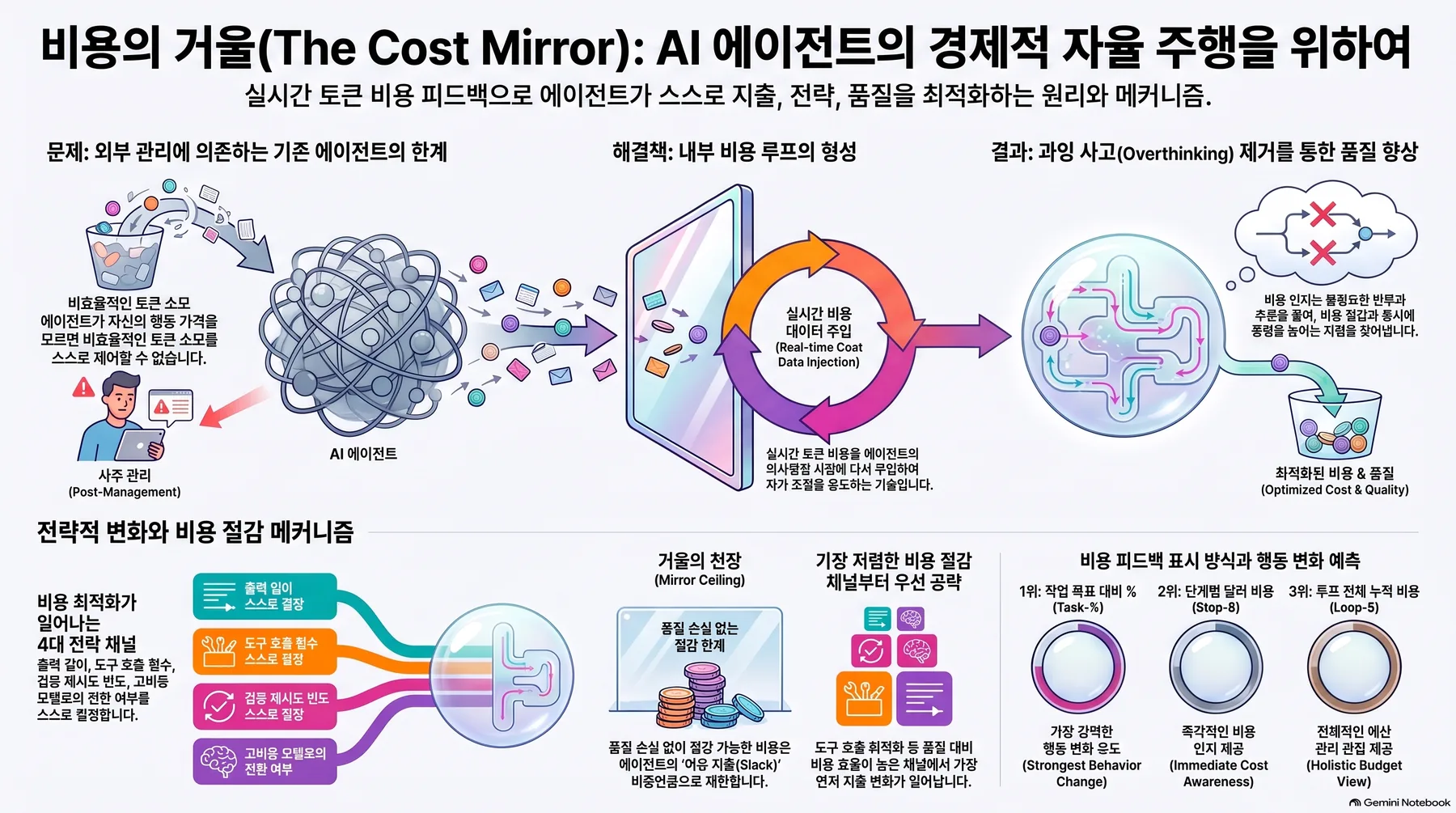 핵심 개념 요약 인포그래픽 1
