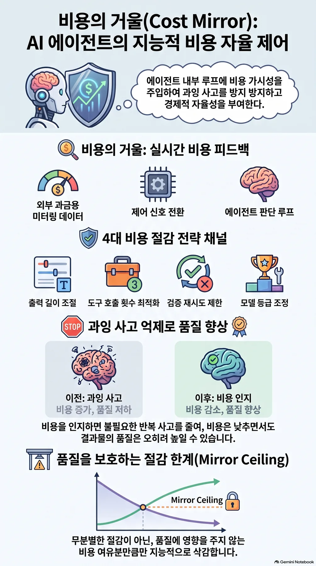 핵심 개념 요약 인포그래픽 2