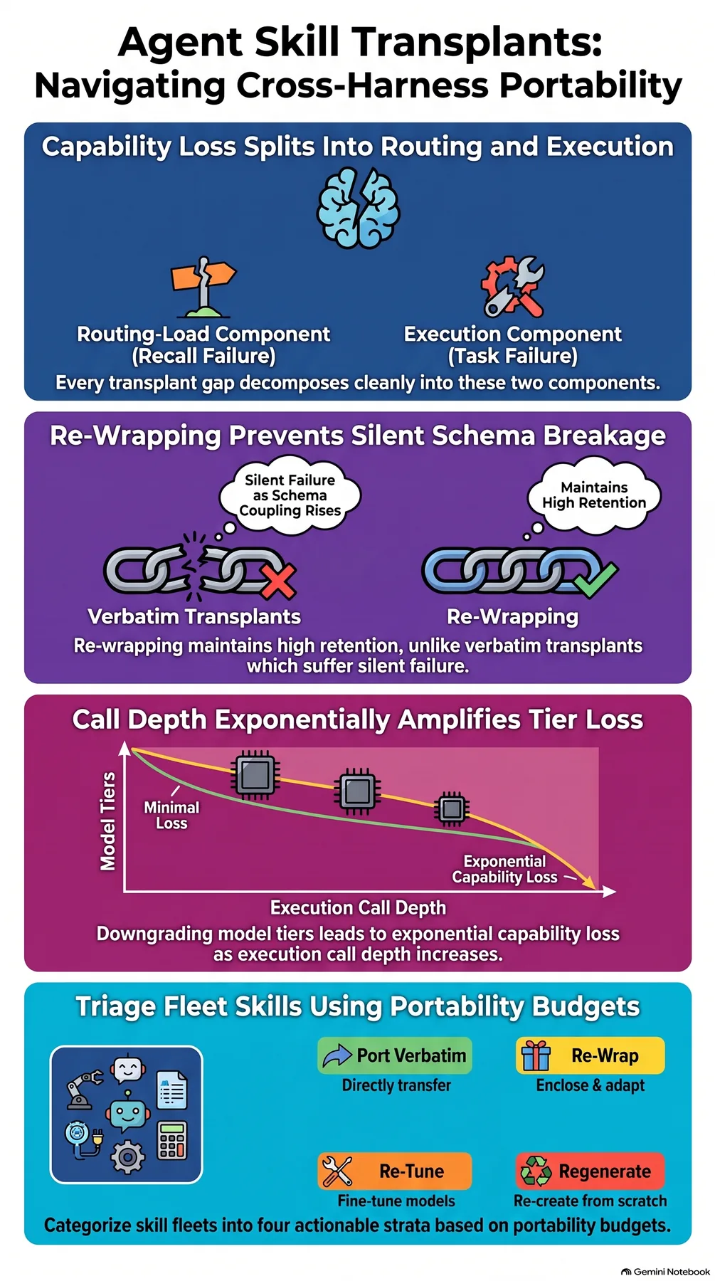Key-concept summary infographic 2