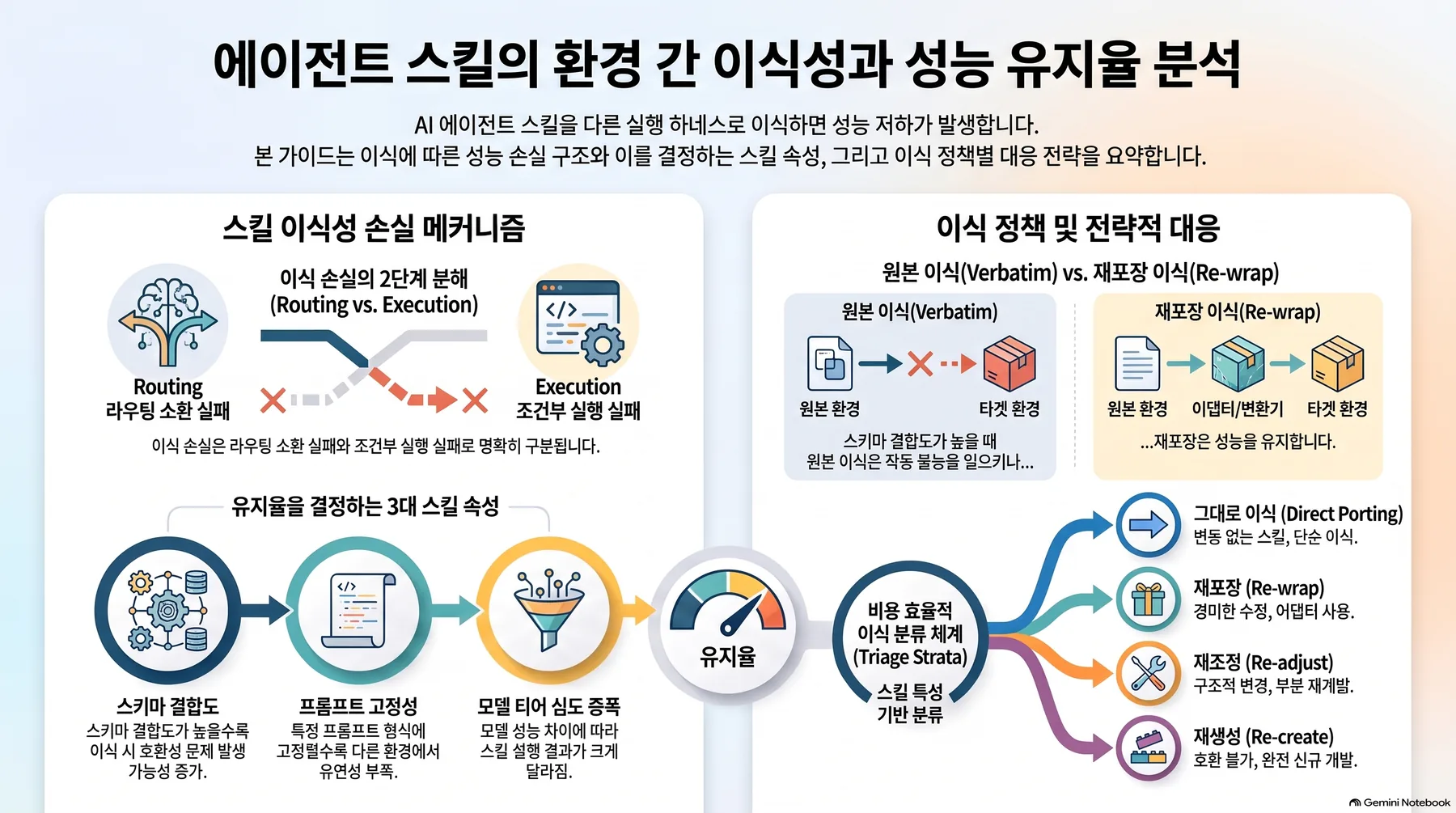핵심 개념 요약 인포그래픽 1