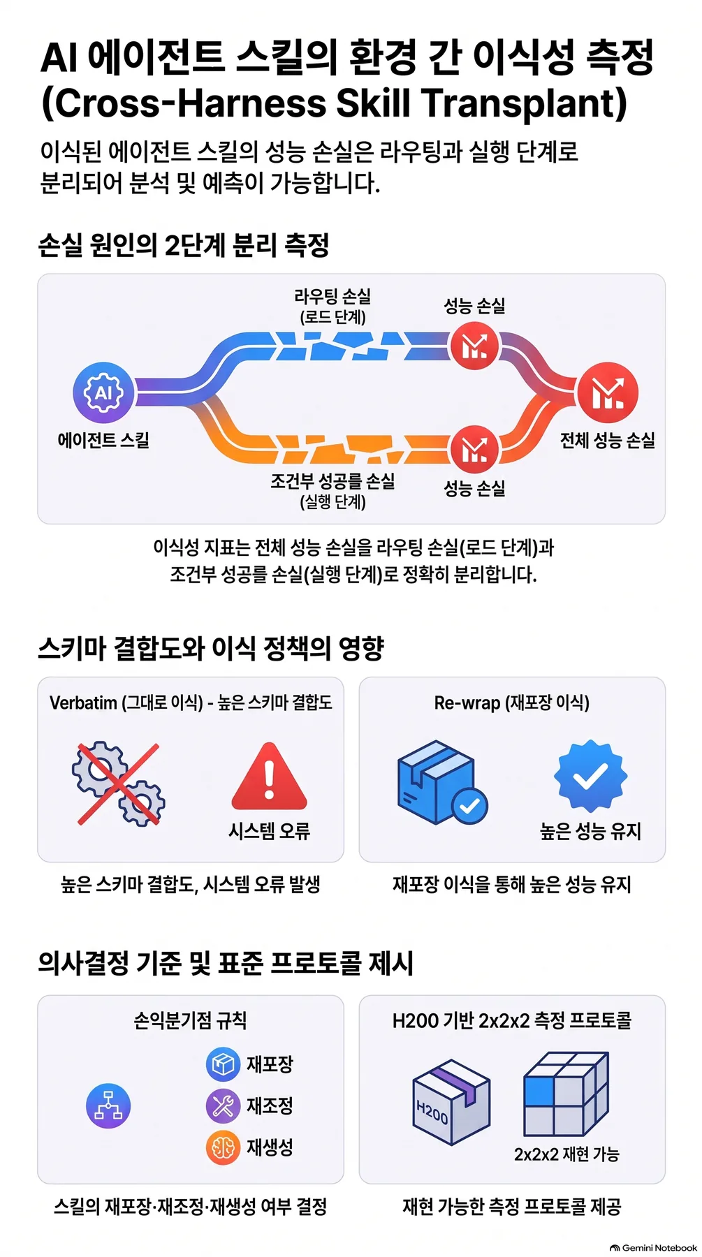 핵심 개념 요약 인포그래픽 2