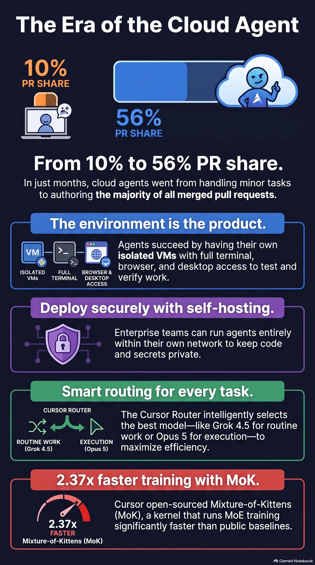 Key-concept summary infographic 2