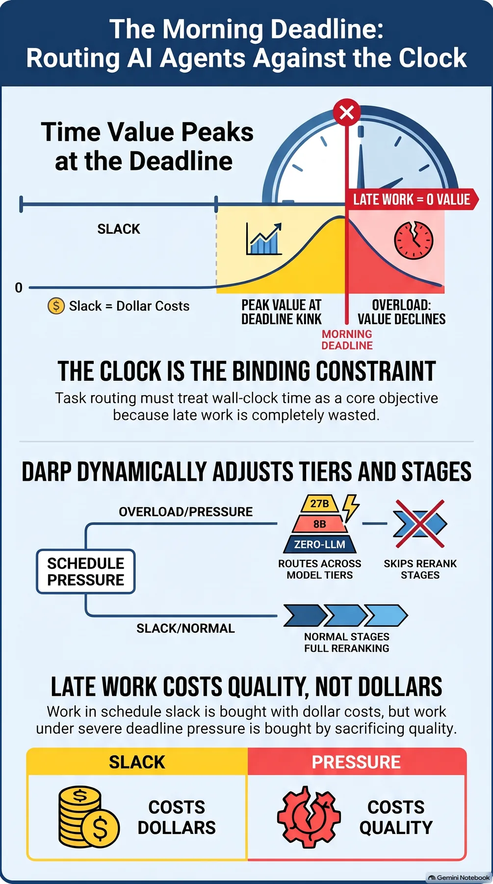 Key-concept summary infographic 2