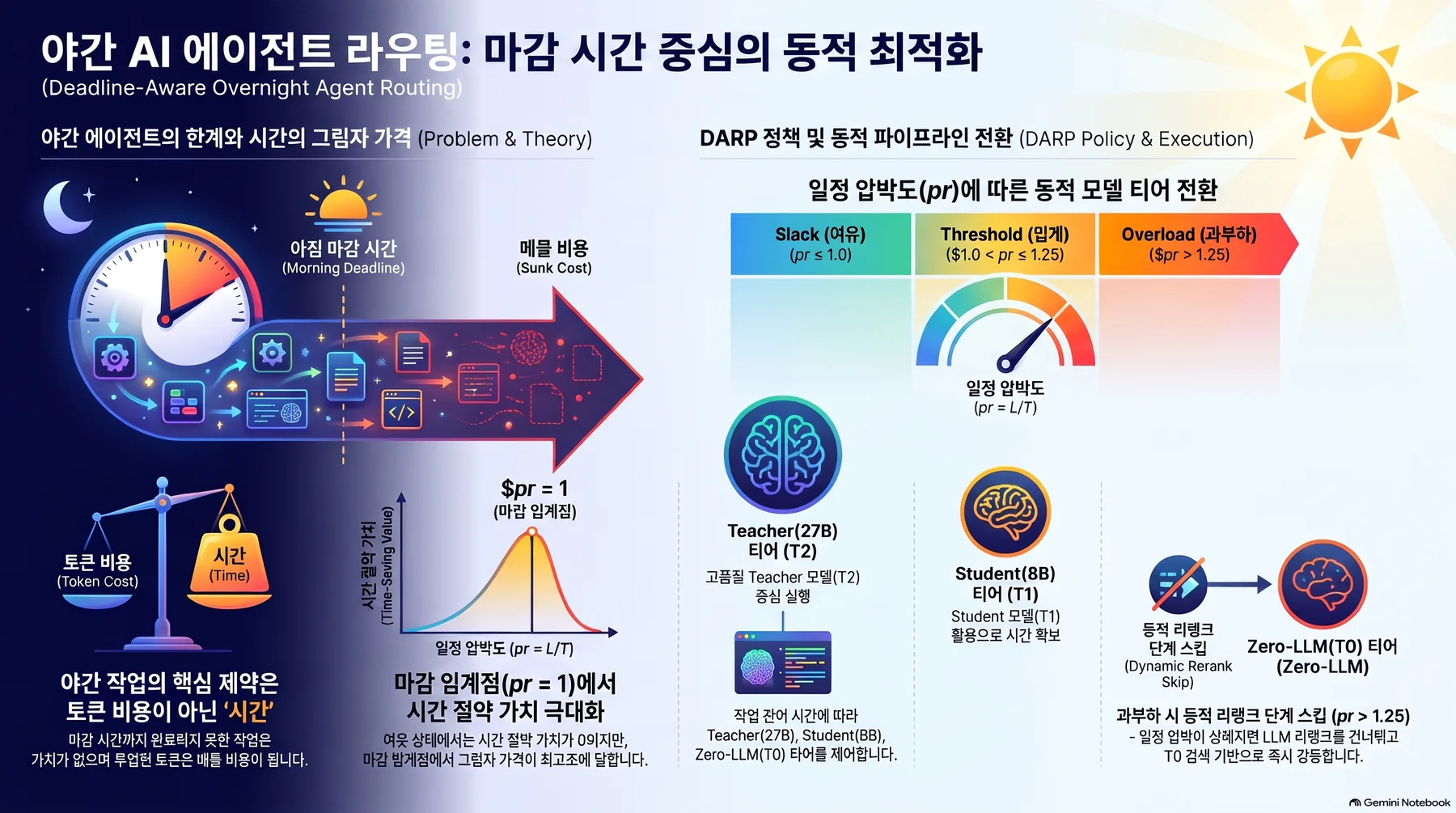 핵심 개념 요약 인포그래픽 1