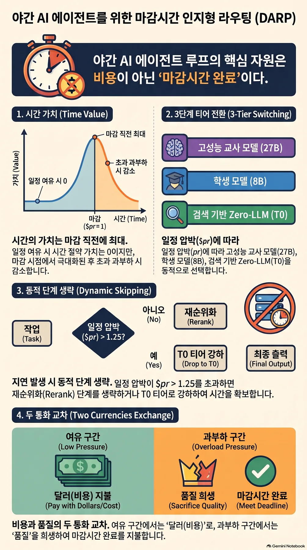 핵심 개념 요약 인포그래픽 2