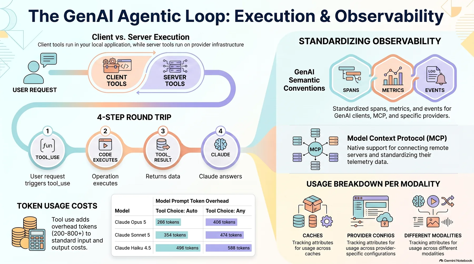 Key-concept summary infographic 1