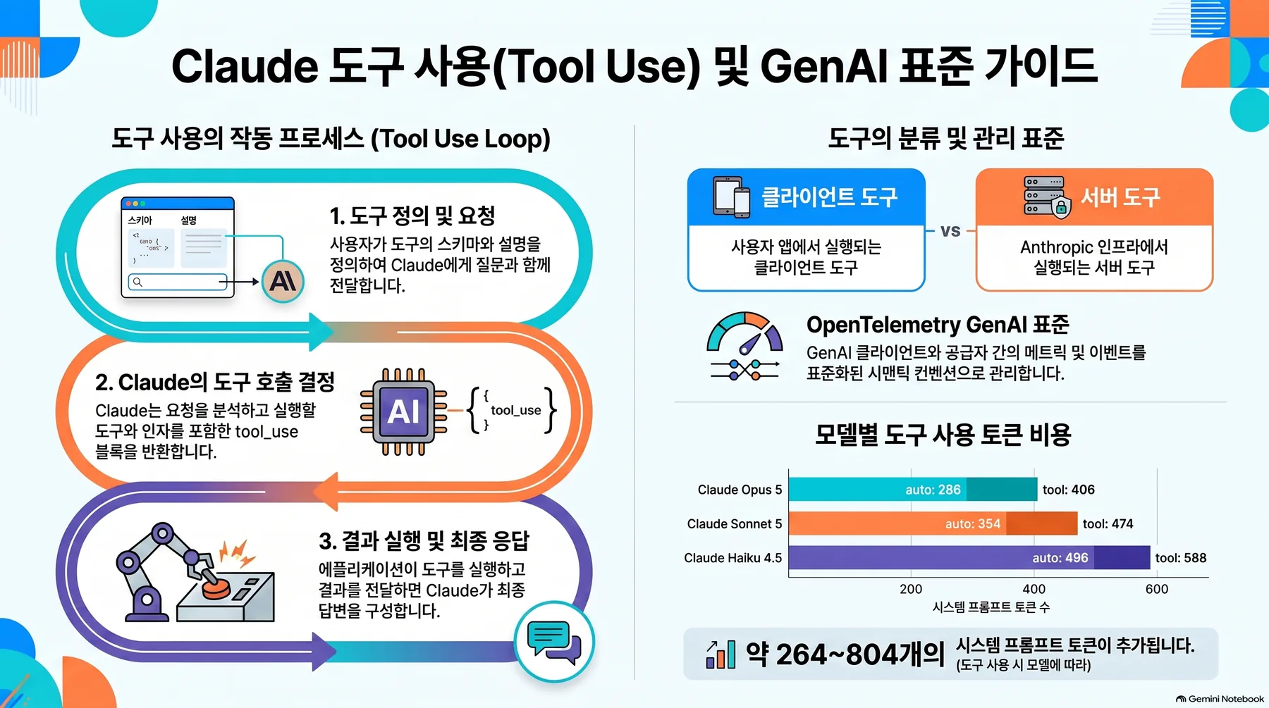 핵심 개념 요약 인포그래픽 1