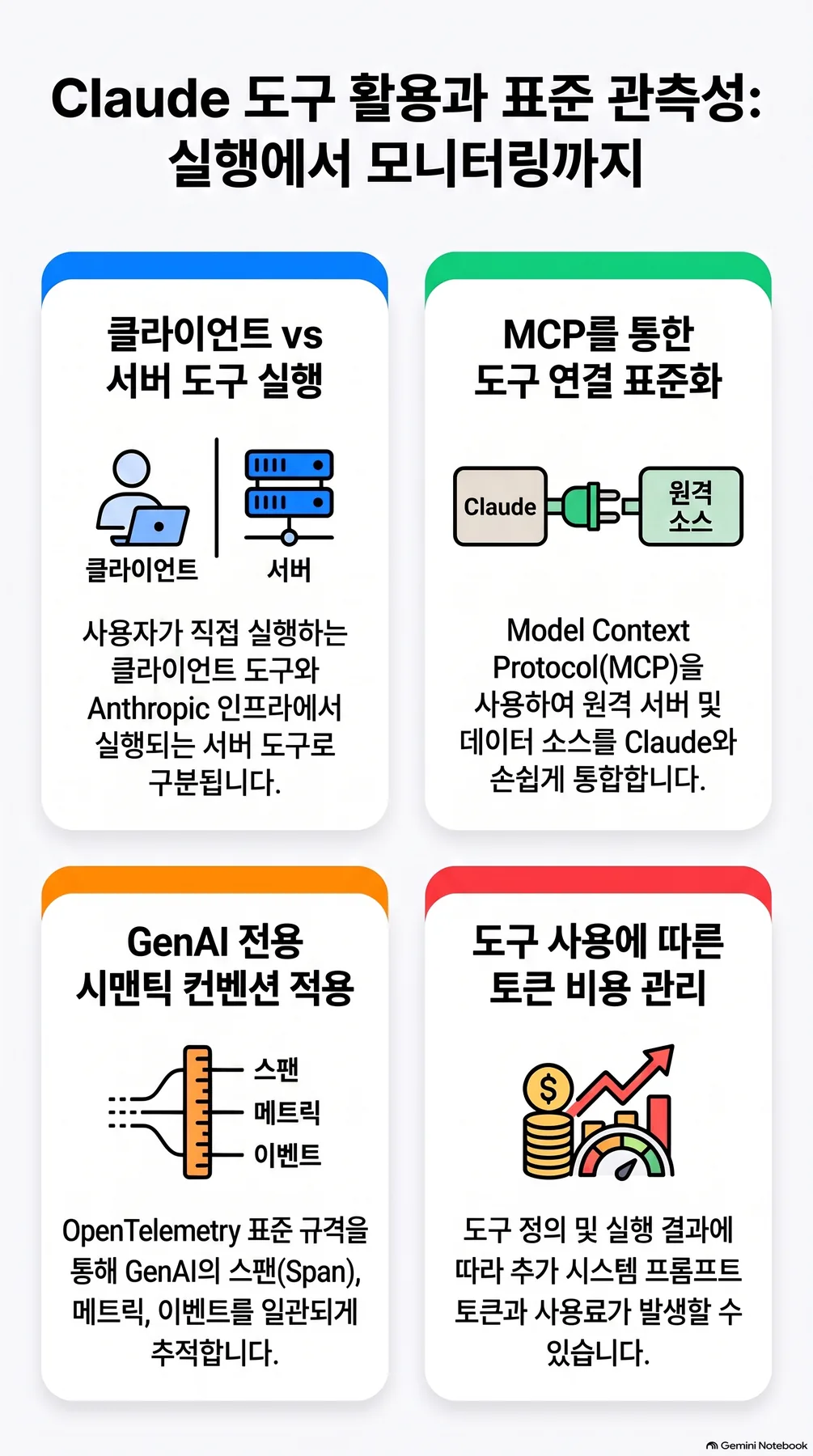 핵심 개념 요약 인포그래픽 2