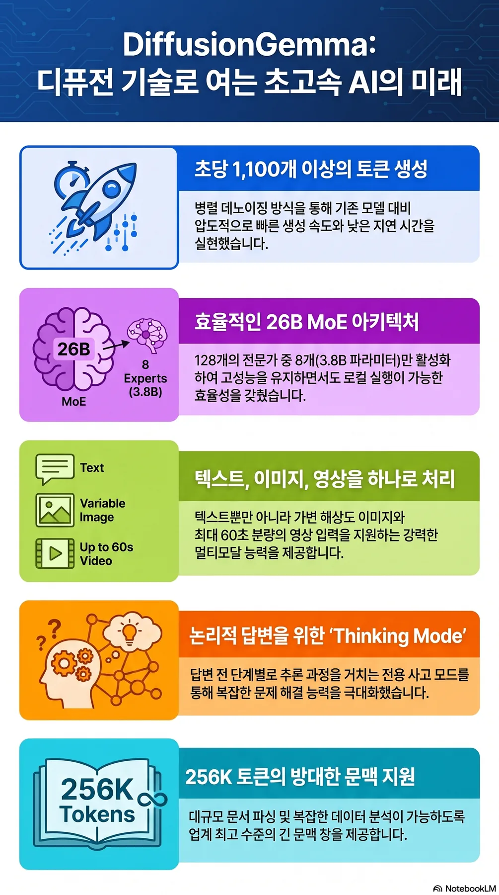 핵심 개념 요약 인포그래픽 2