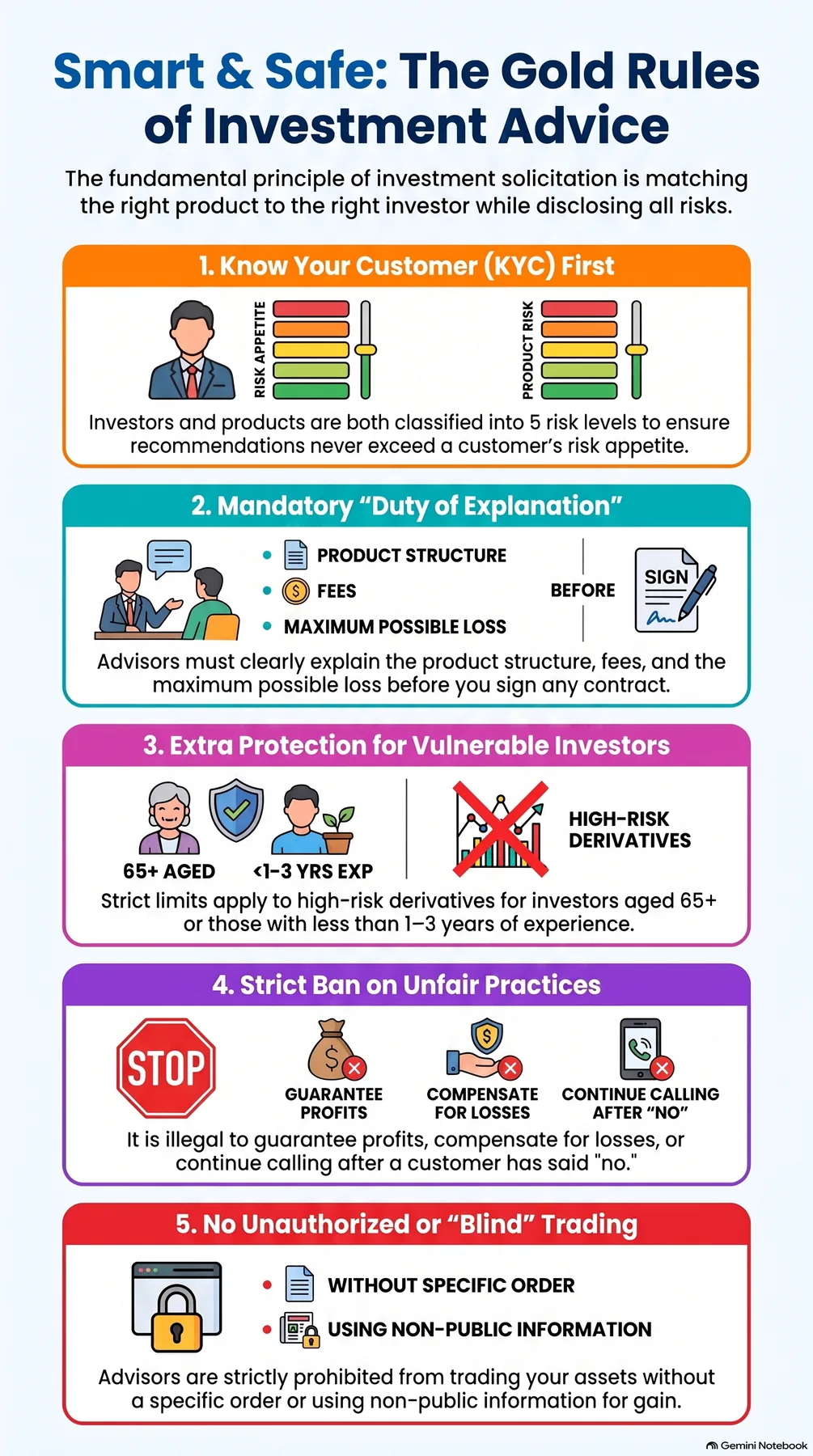 Key-concept summary infographic 2