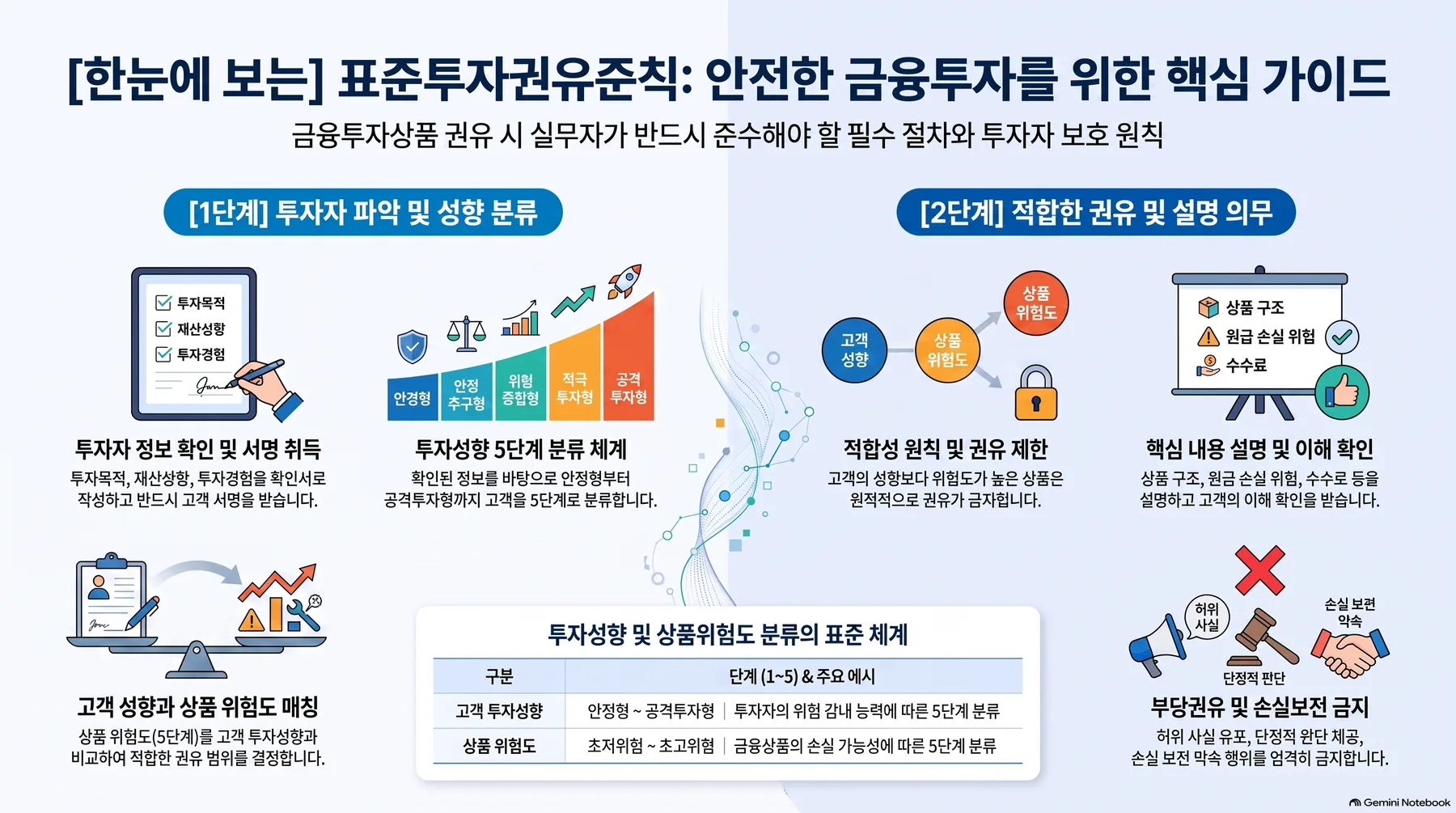 핵심 개념 요약 인포그래픽 1
