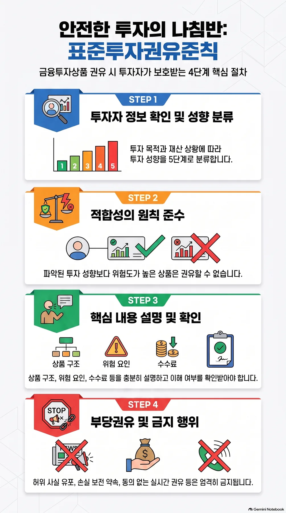 핵심 개념 요약 인포그래픽 2