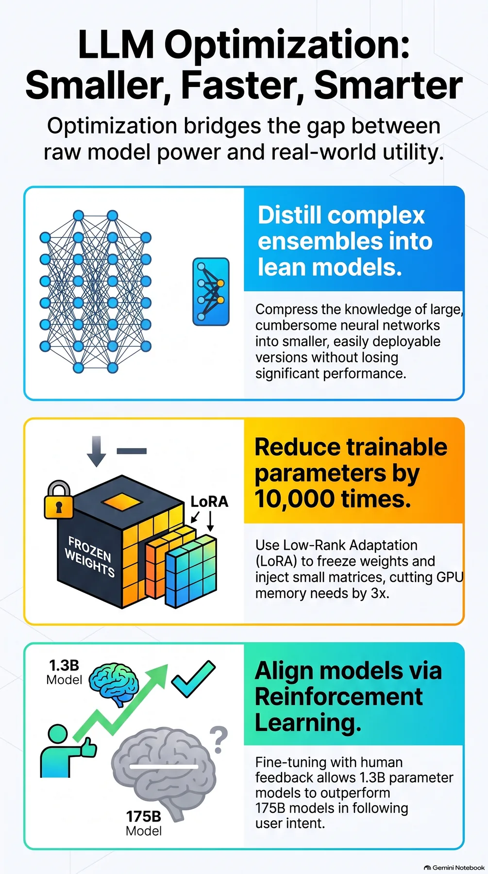 Key-concept summary infographic 2