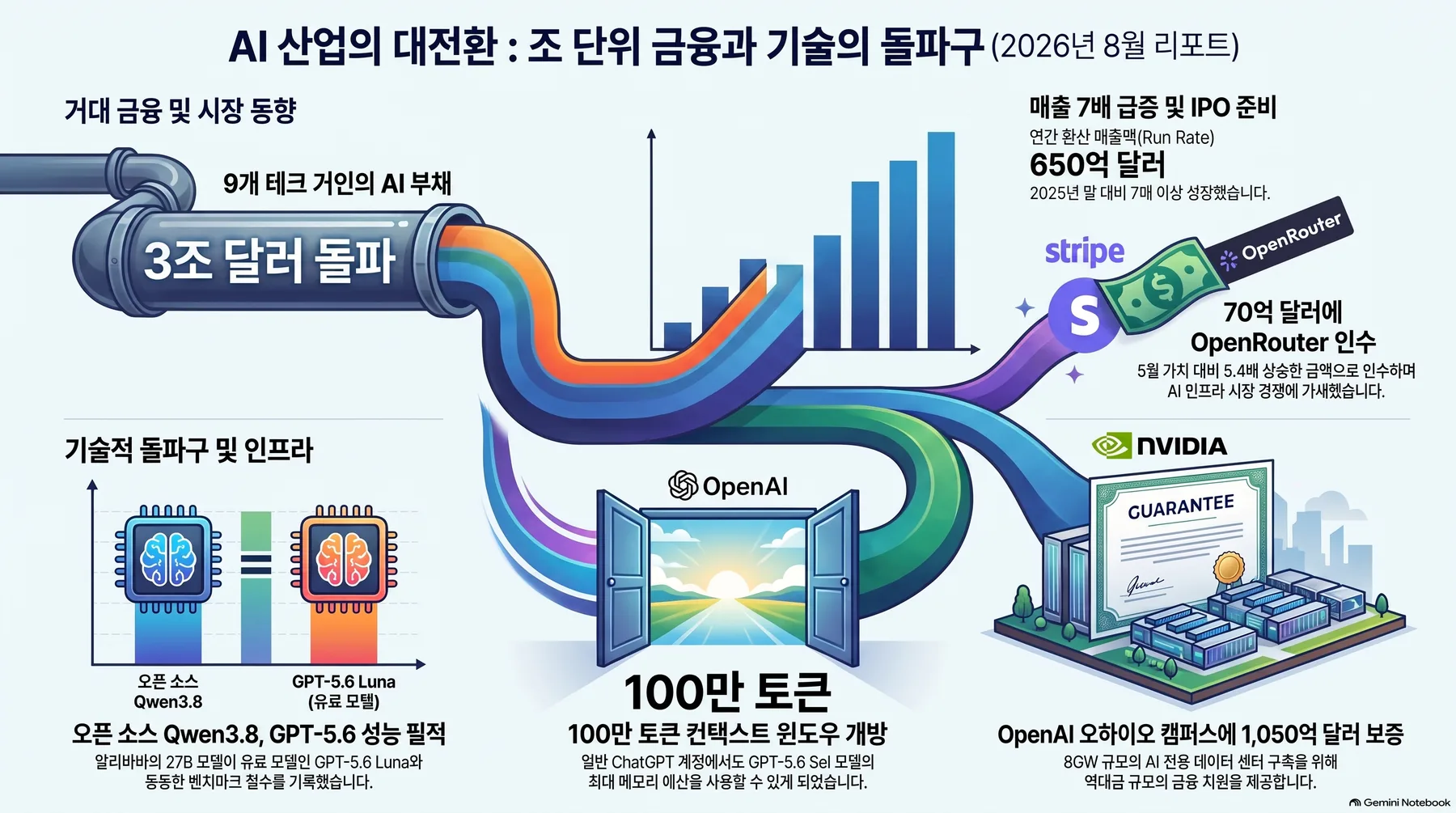핵심 개념 요약 인포그래픽 1