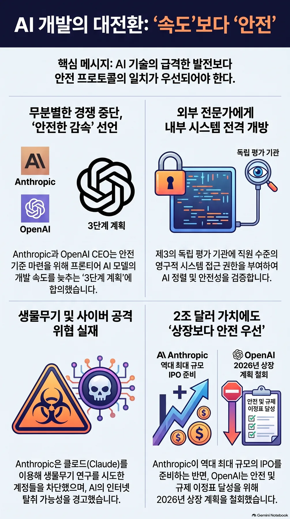 Summary infographic 2 of core concepts