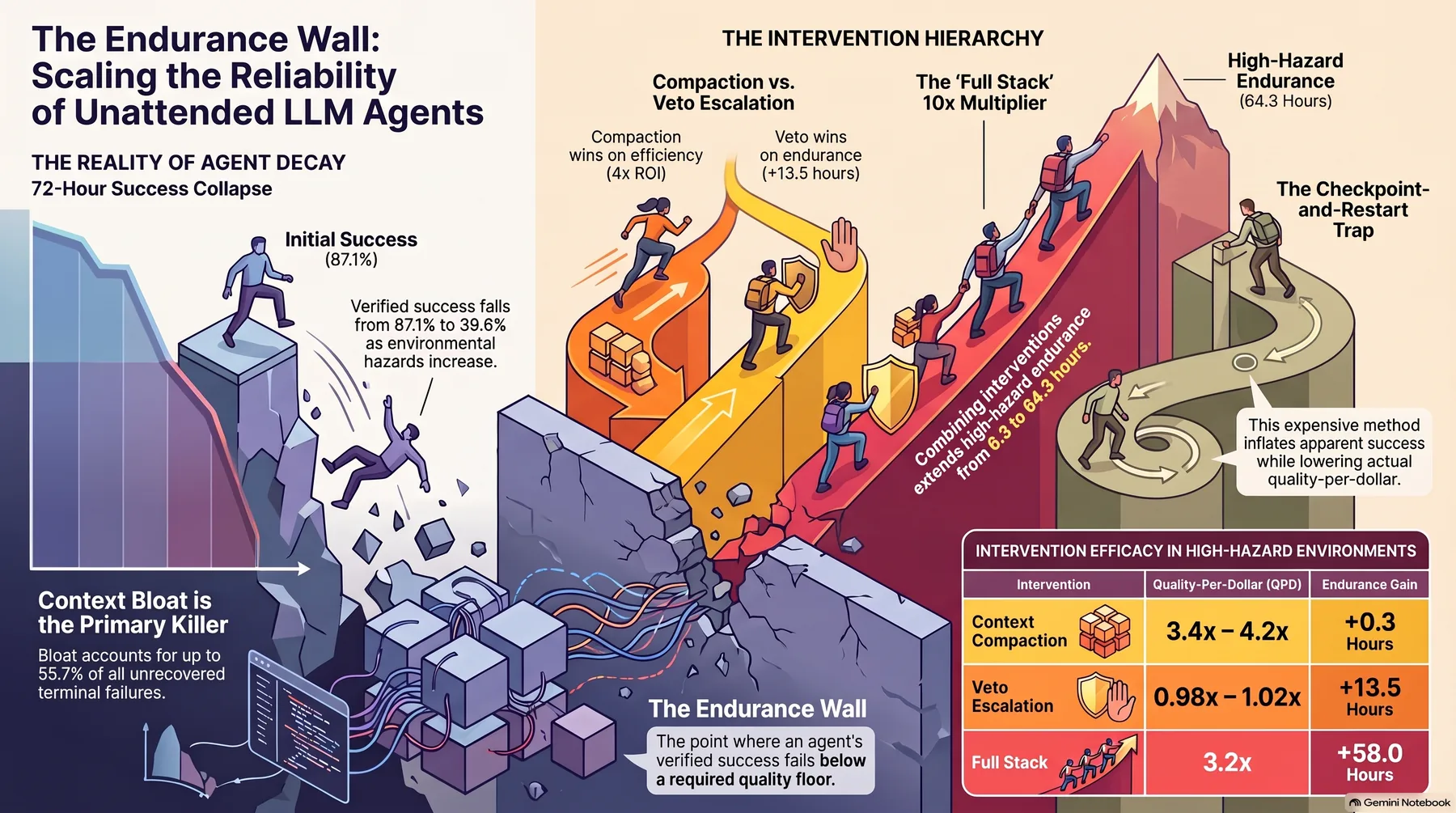 Key-concept summary infographic 1