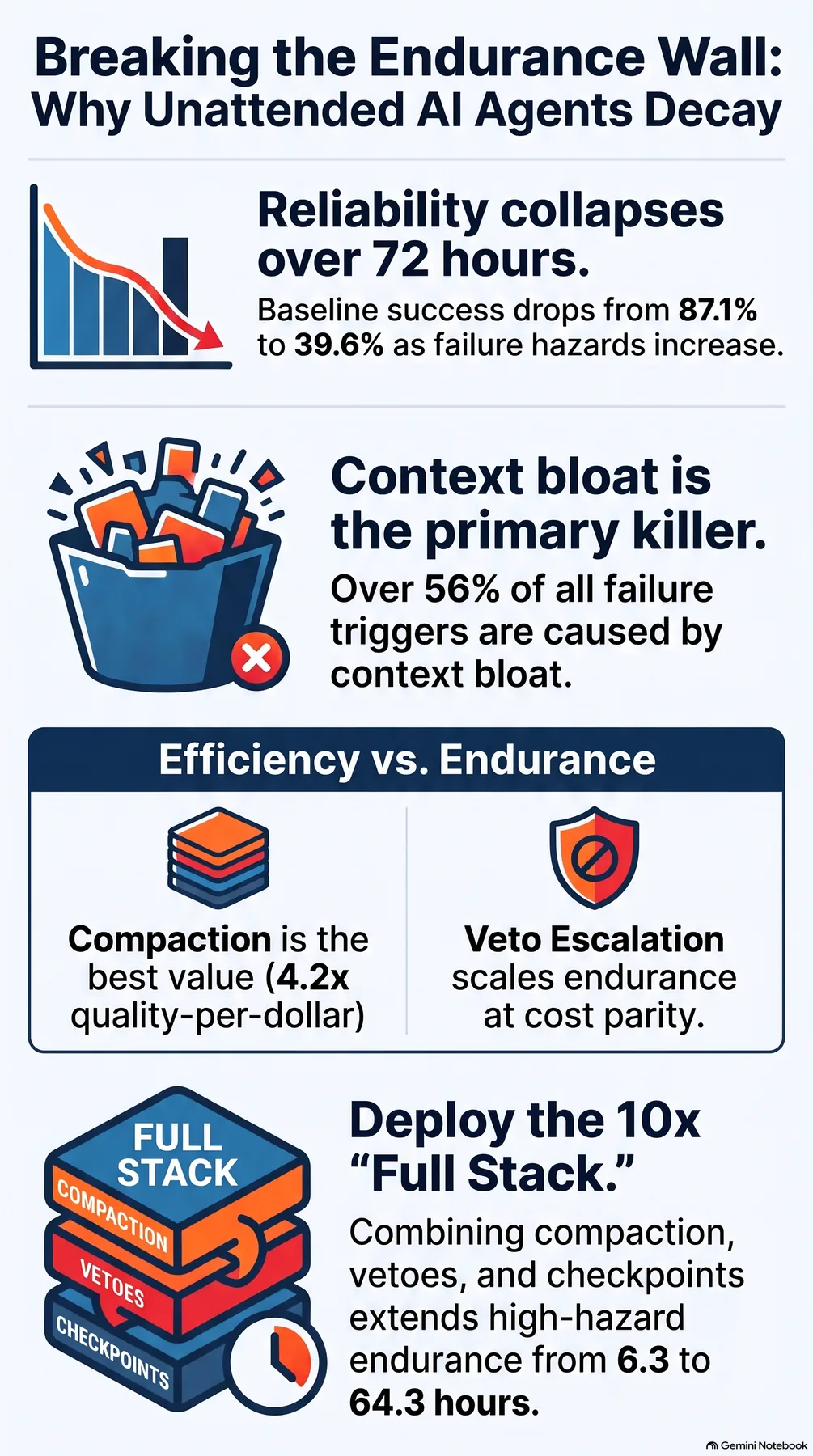 Key-concept summary infographic 2