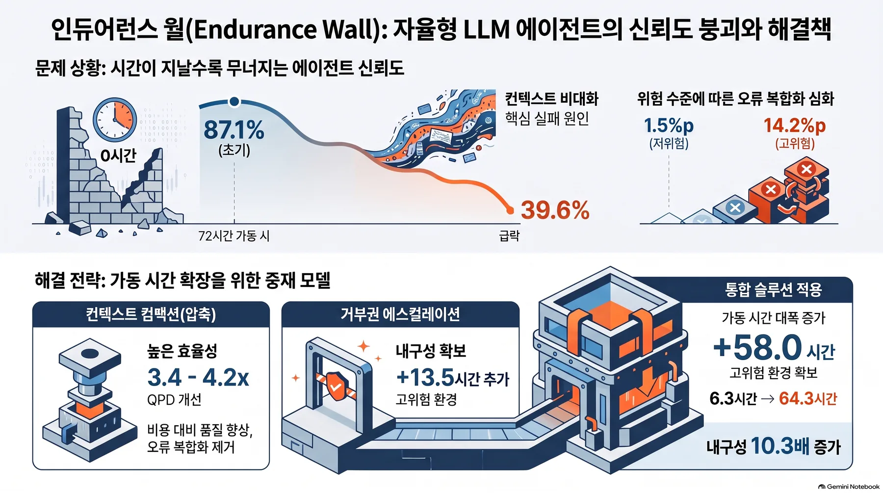 핵심 개념 요약 인포그래픽 1