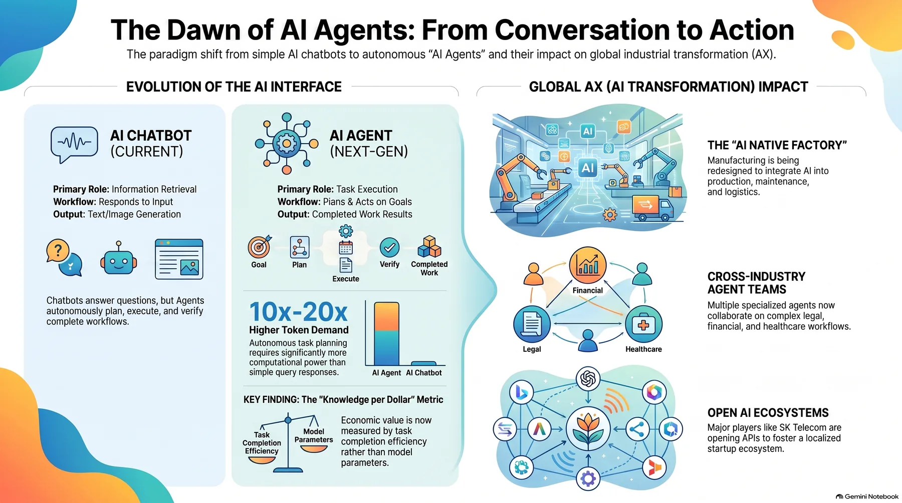 Key-concept summary infographic 1