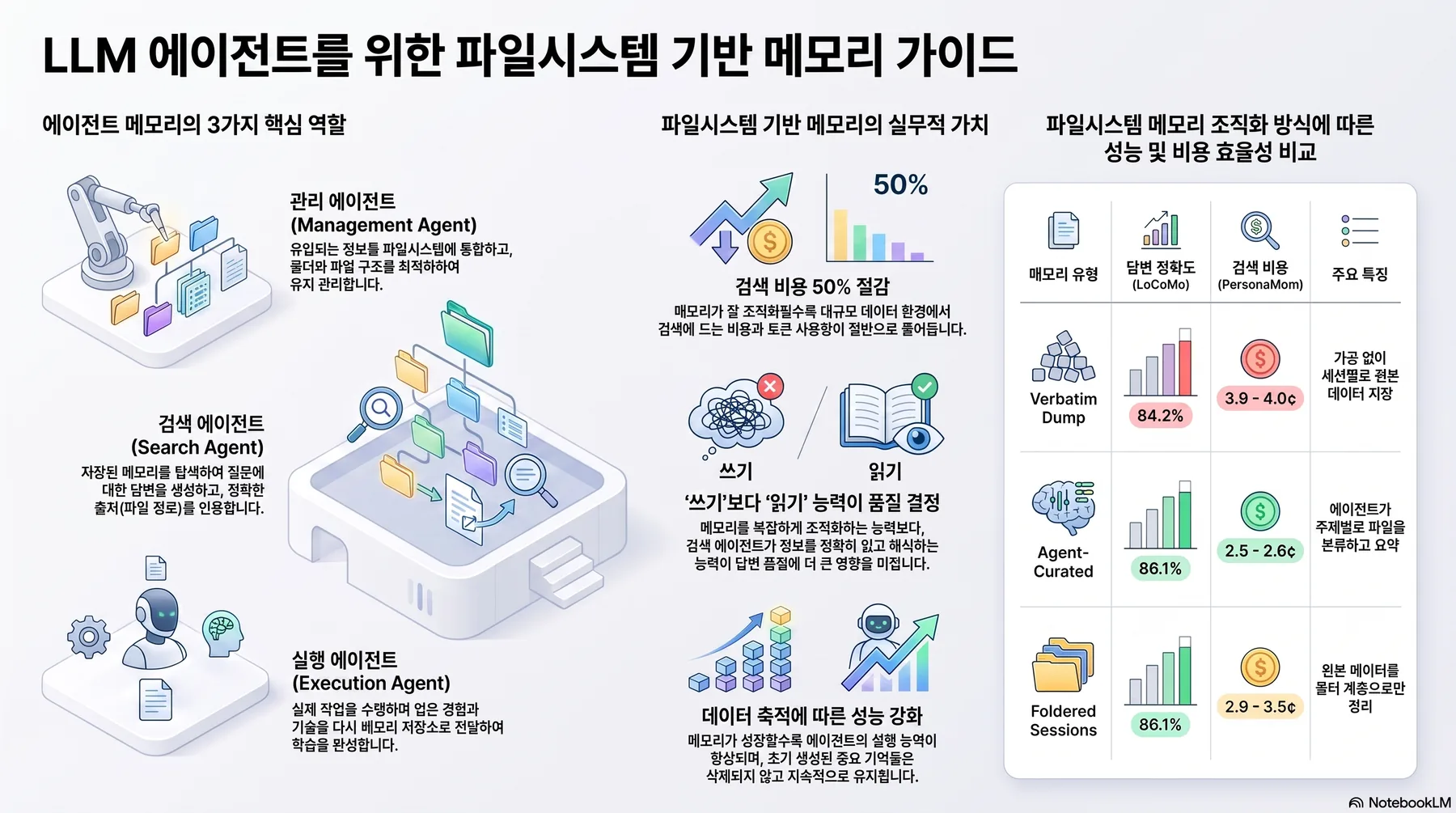 핵심 개념 요약 인포그래픽 1