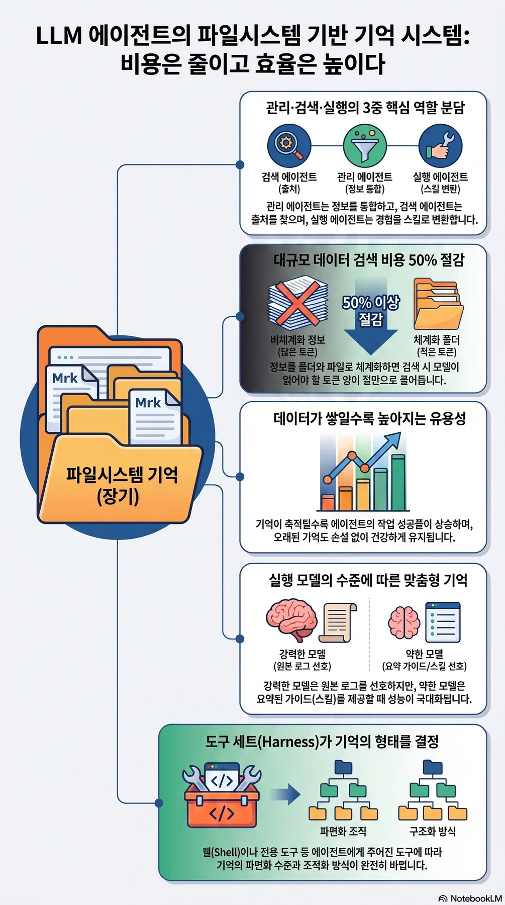 핵심 개념 요약 인포그래픽 2
