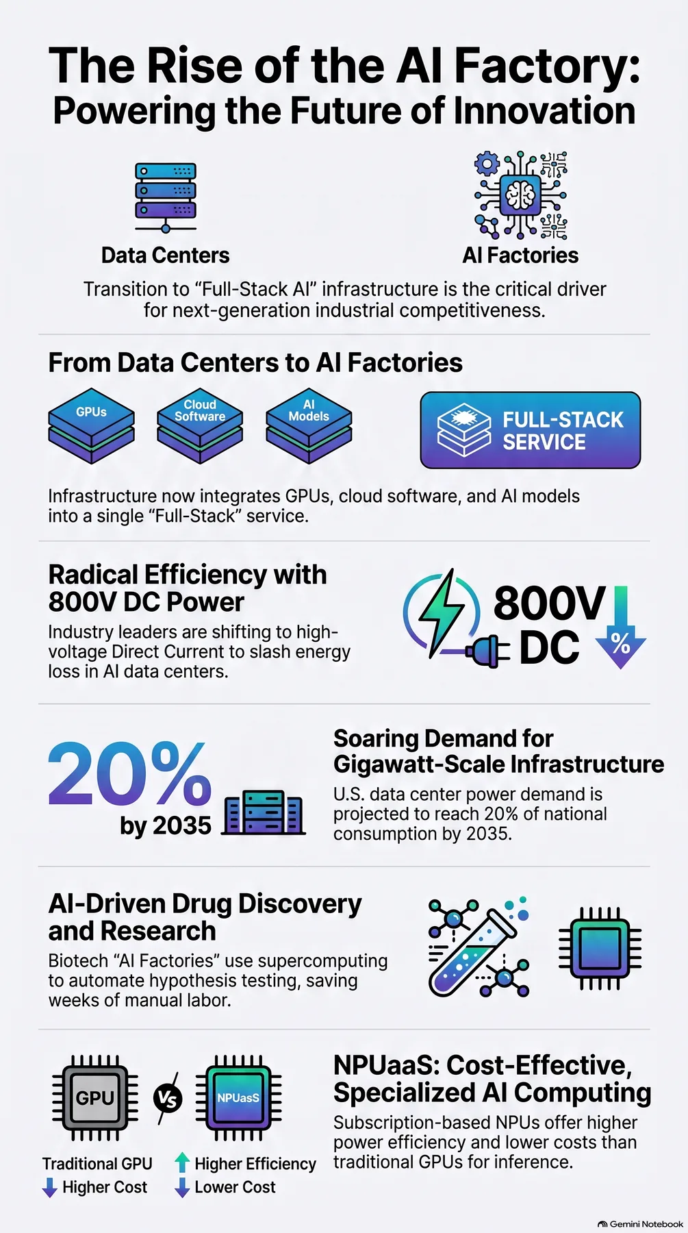 Key-concept summary infographic 2