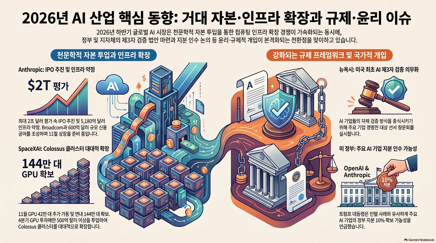 핵심 개념 요약 인포그래픽 1