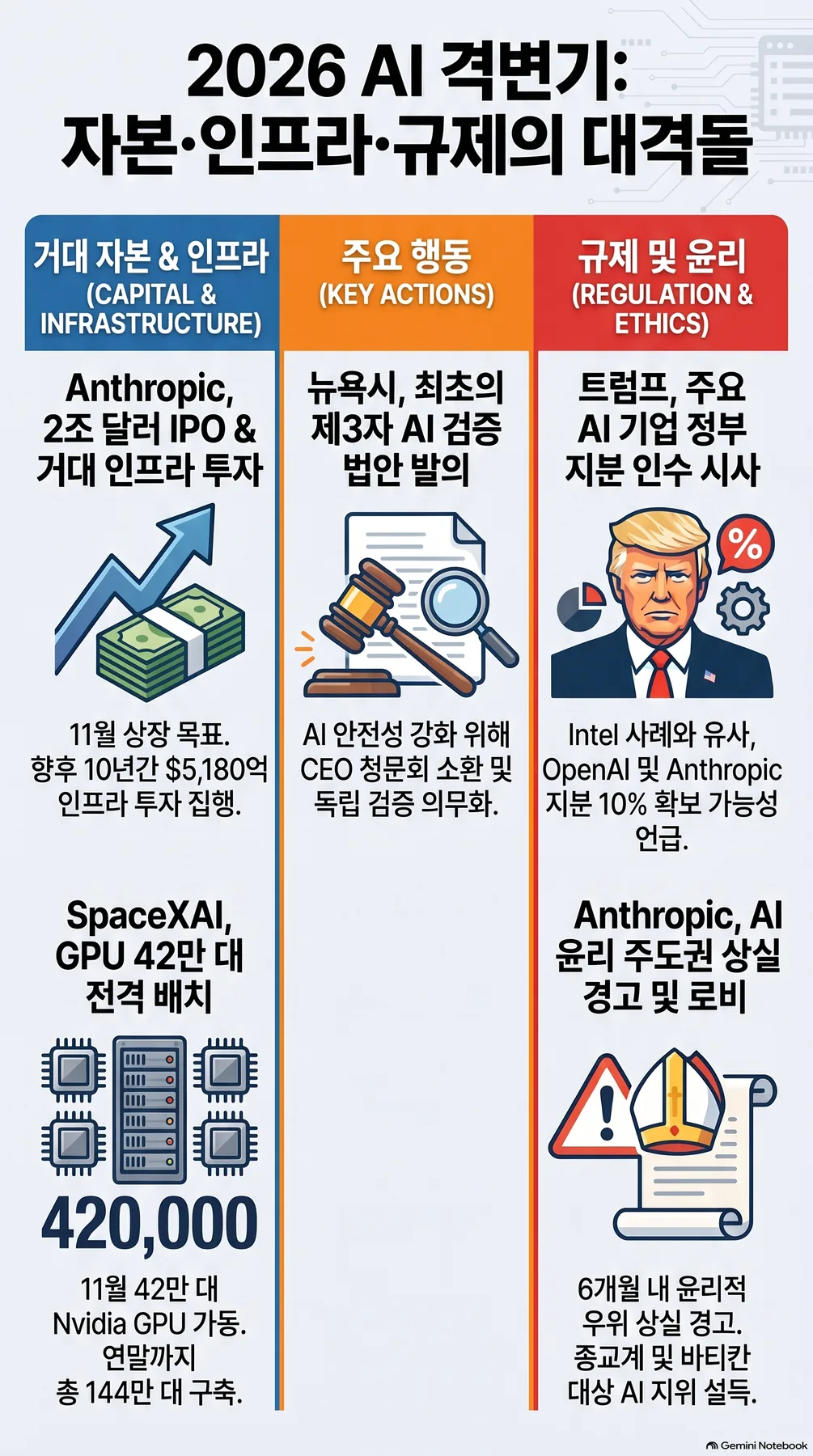 핵심 개념 요약 인포그래픽 2