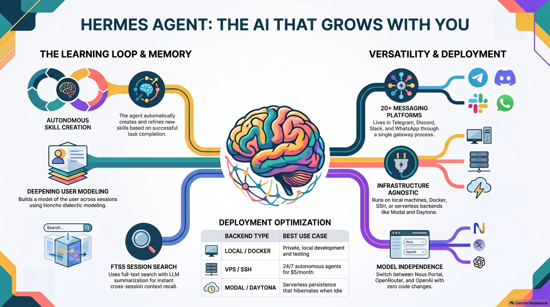 Key-concept summary infographic 1