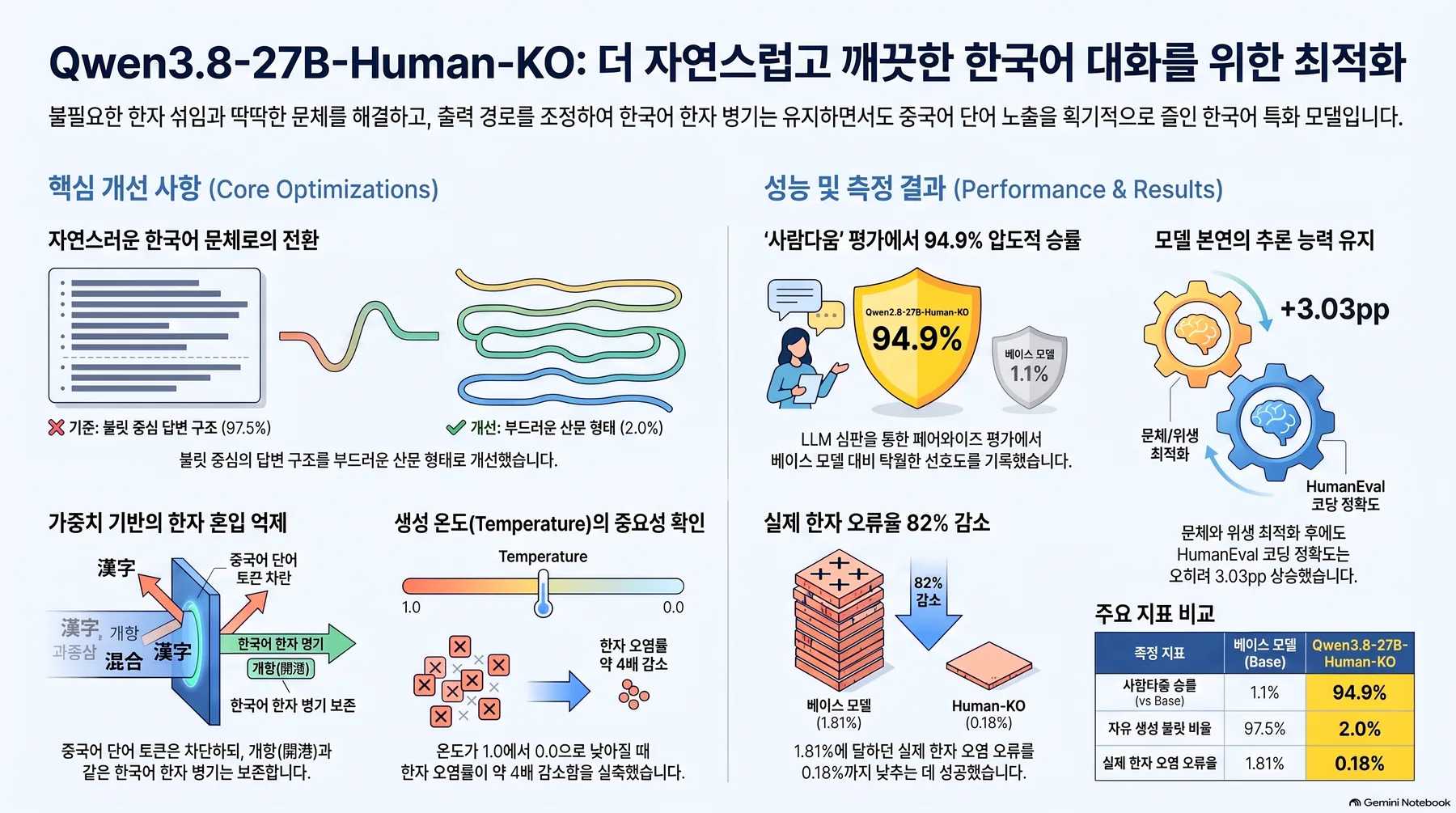 핵심 개념 요약 인포그래픽 1