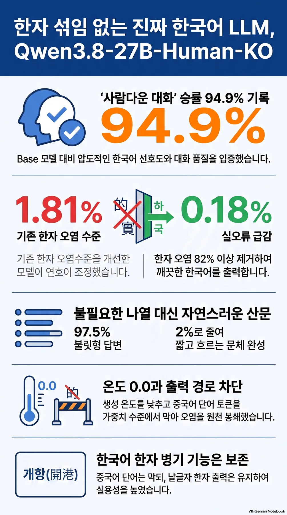 핵심 개념 요약 인포그래픽 2