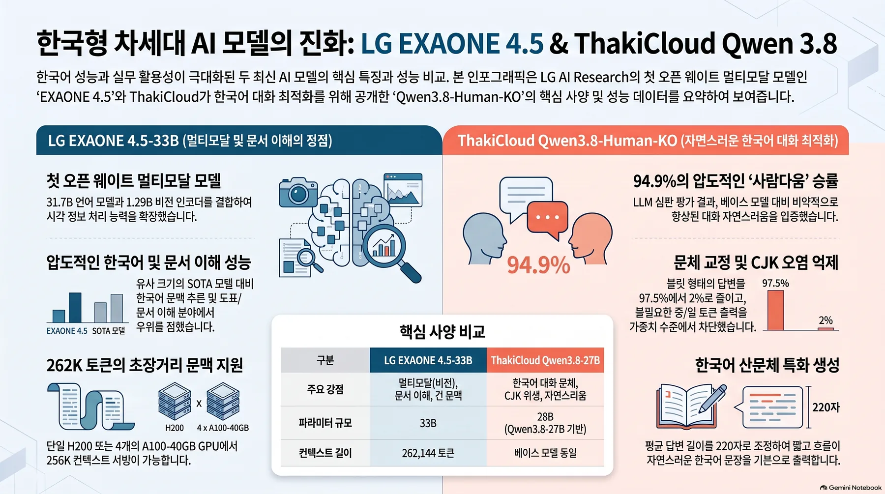 핵심 개념 요약 인포그래픽 1