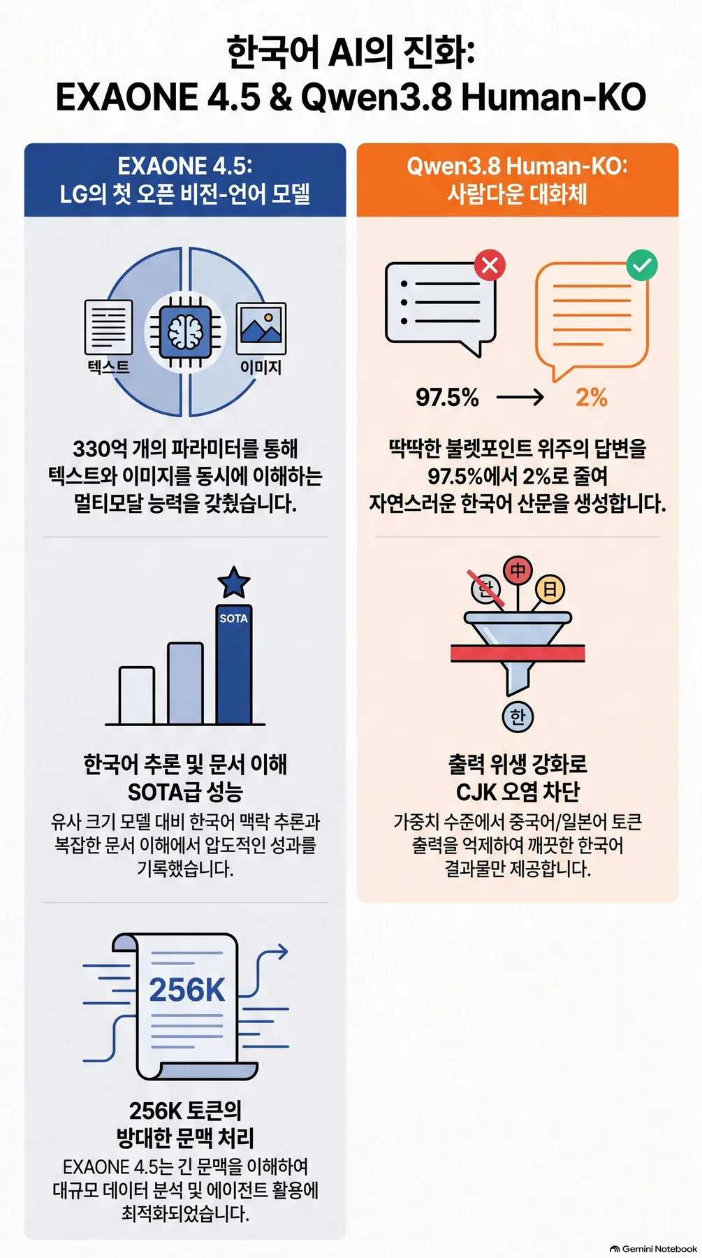 핵심 개념 요약 인포그래픽 2