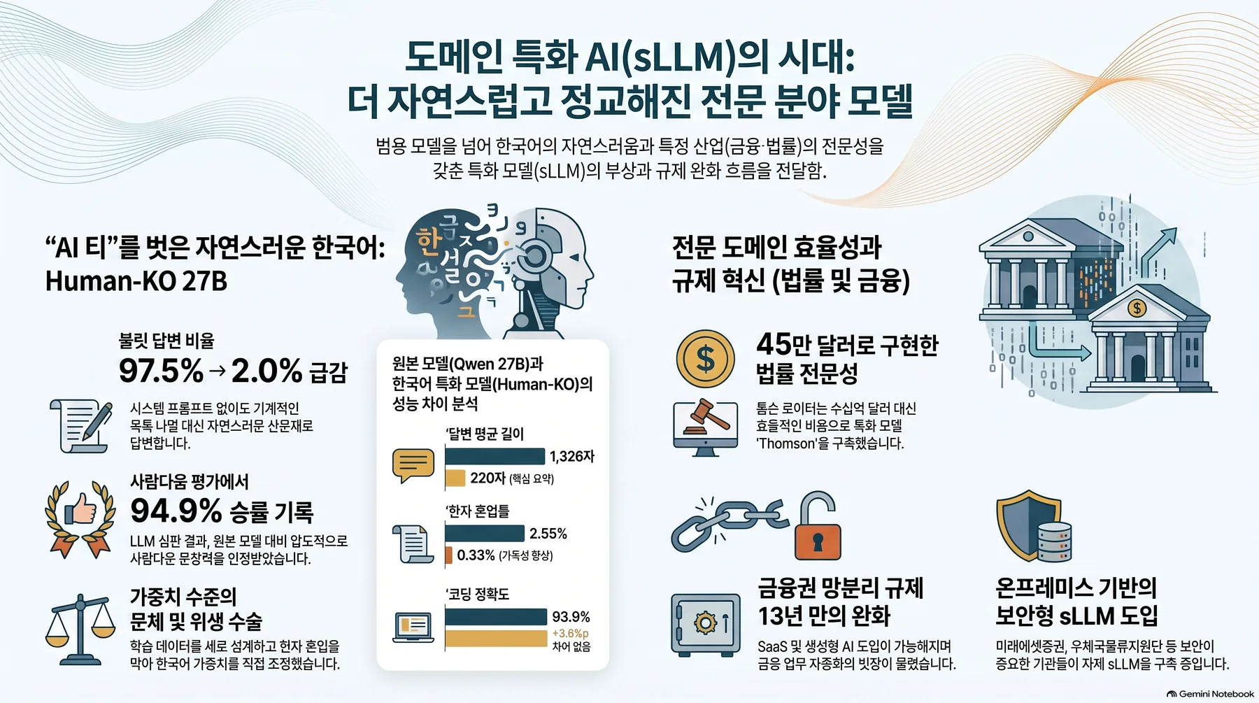 핵심 개념 요약 인포그래픽 1