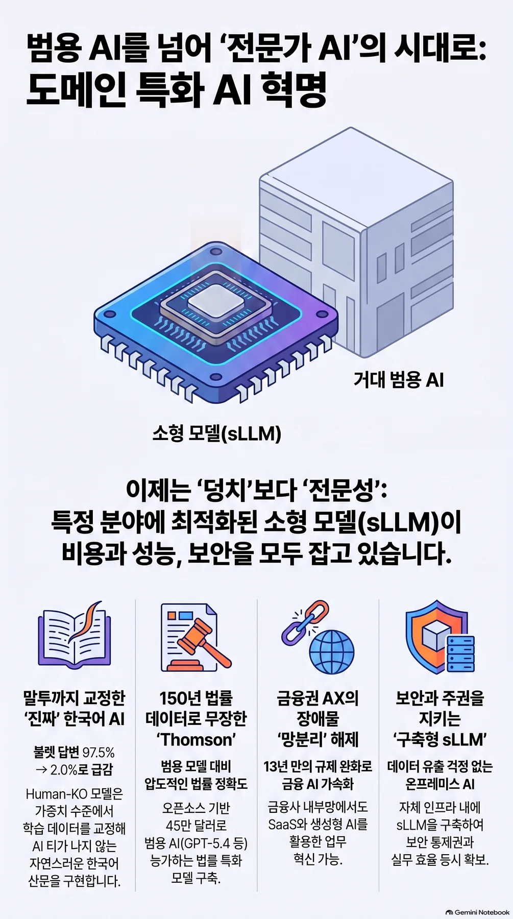 핵심 개념 요약 인포그래픽 2