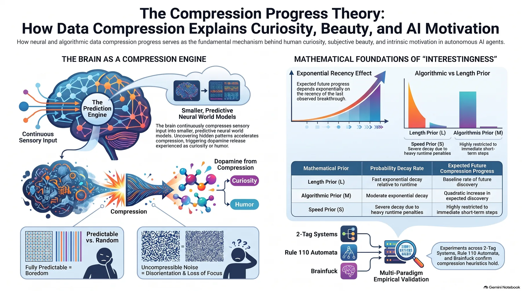 Key-concept summary infographic 1