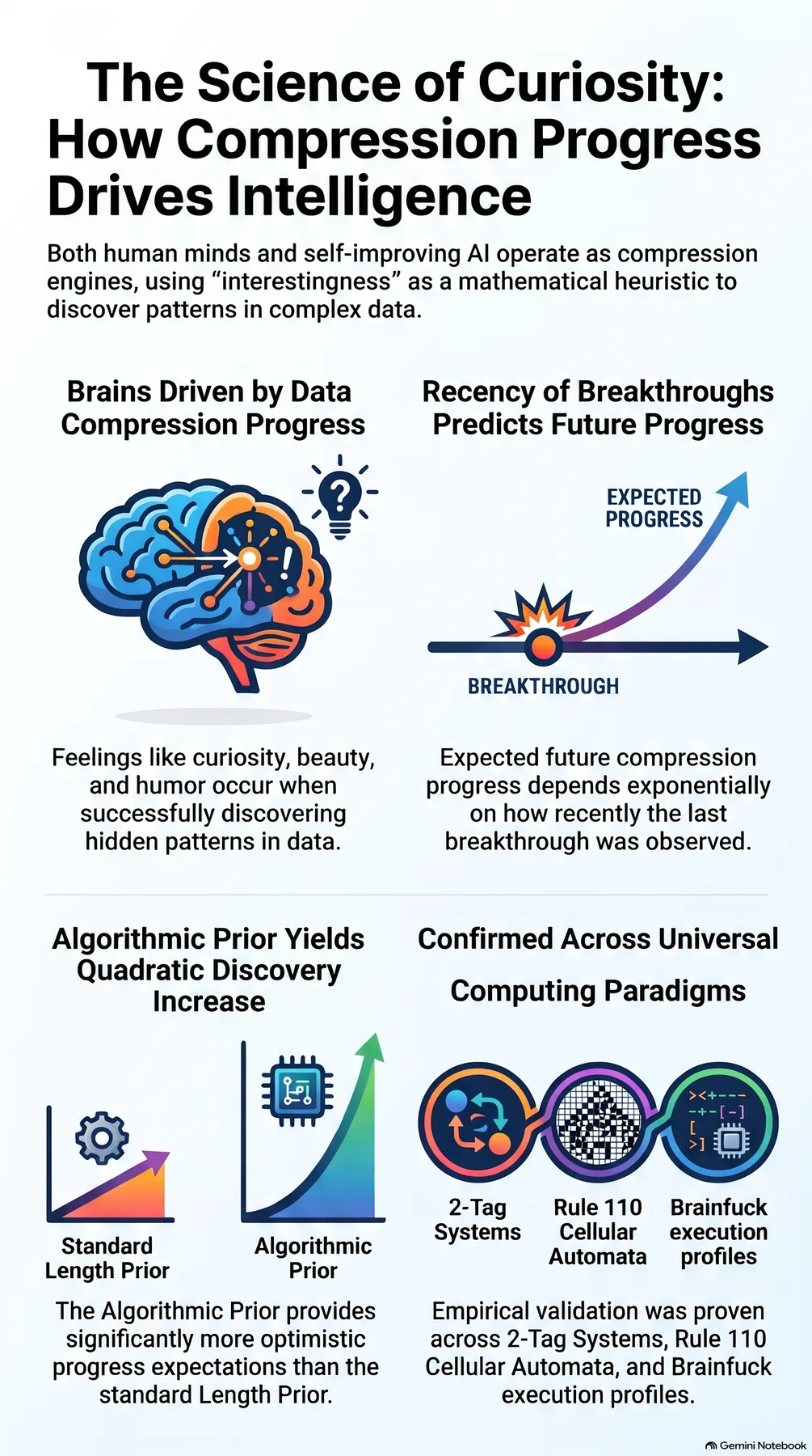 Key-concept summary infographic 2