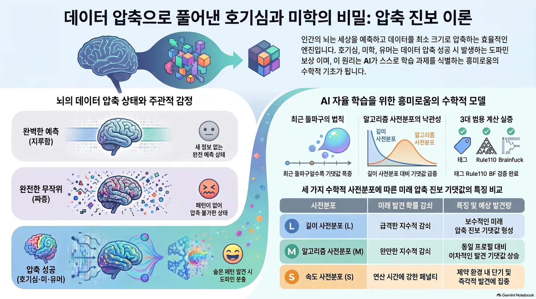 핵심 개념 요약 인포그래픽 1