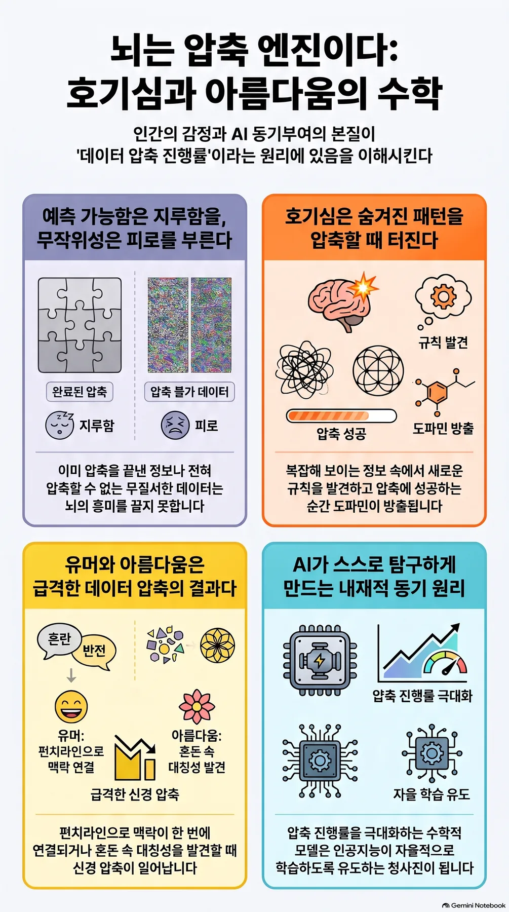 핵심 개념 요약 인포그래픽 2