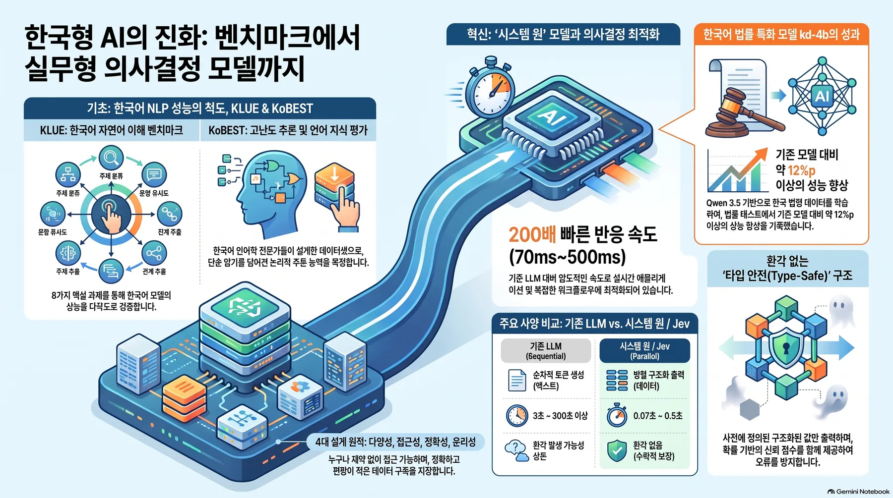 핵심 개념 요약 인포그래픽 1