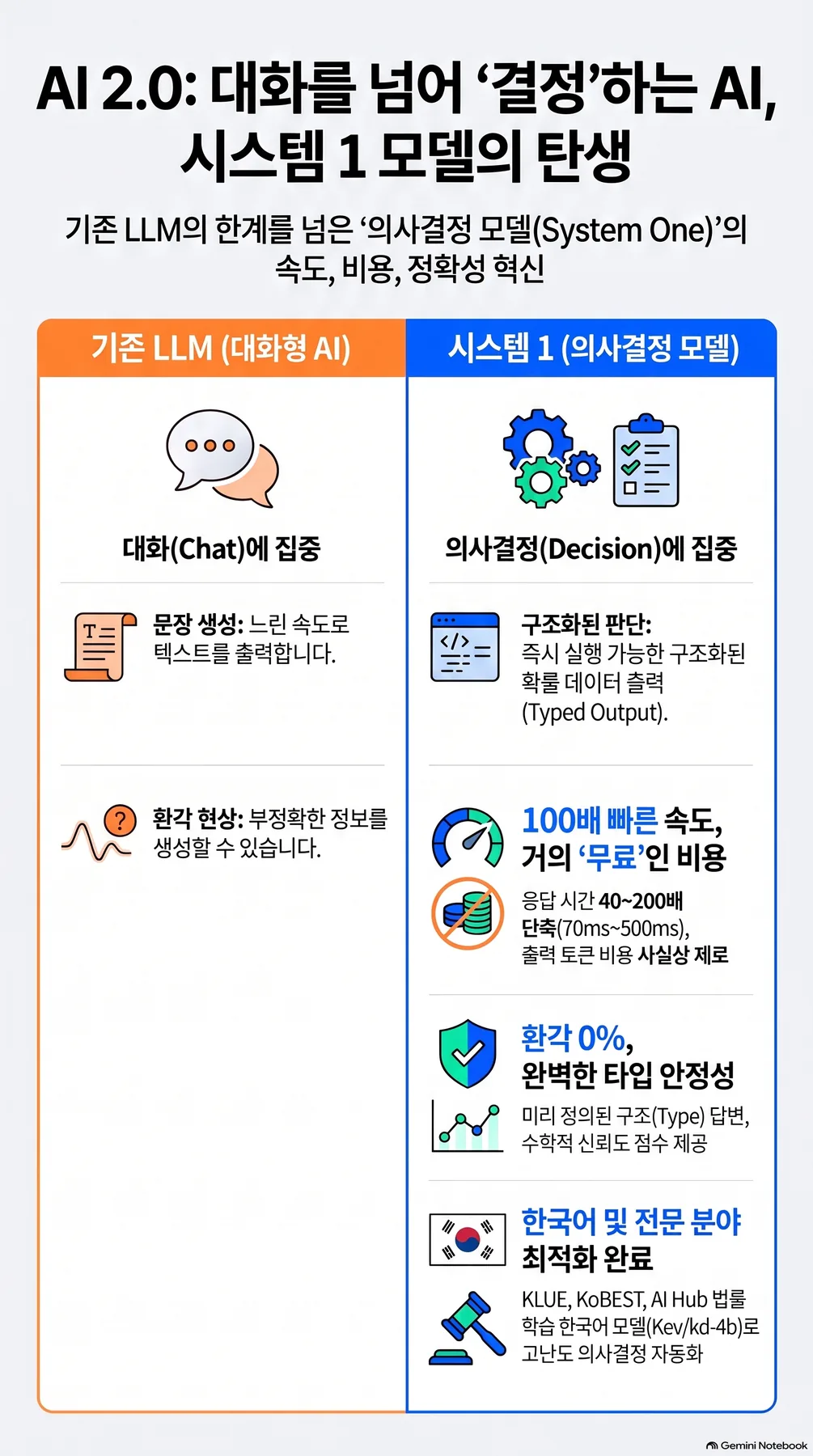 핵심 개념 요약 인포그래픽 2