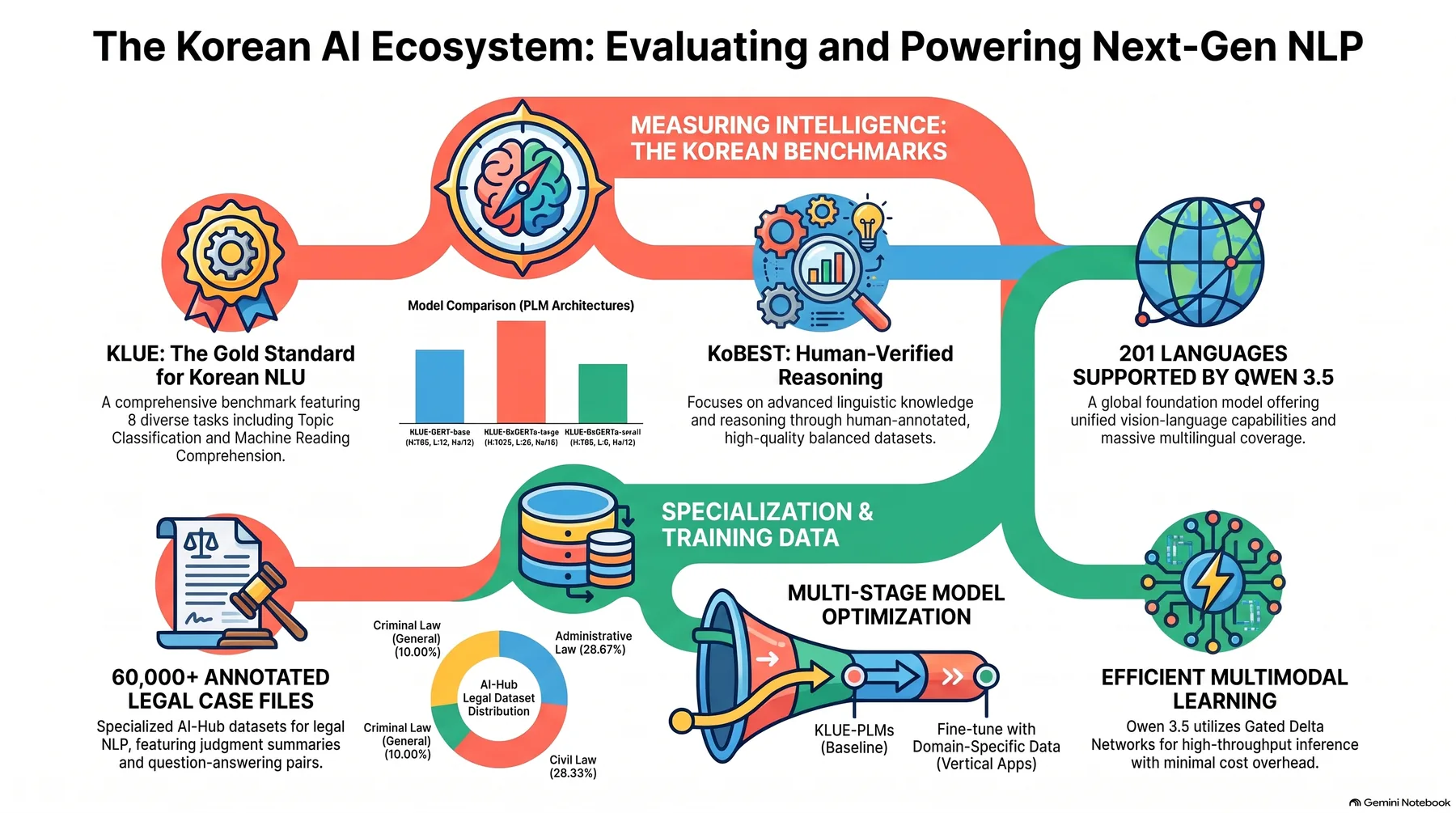 Key-concept summary infographic 1